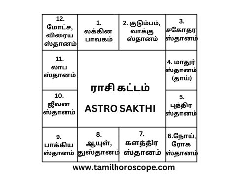 free tamil jathagam|Free Jathagam Calculator,தமிழ் ஜாதக கணிதம் Tamil。